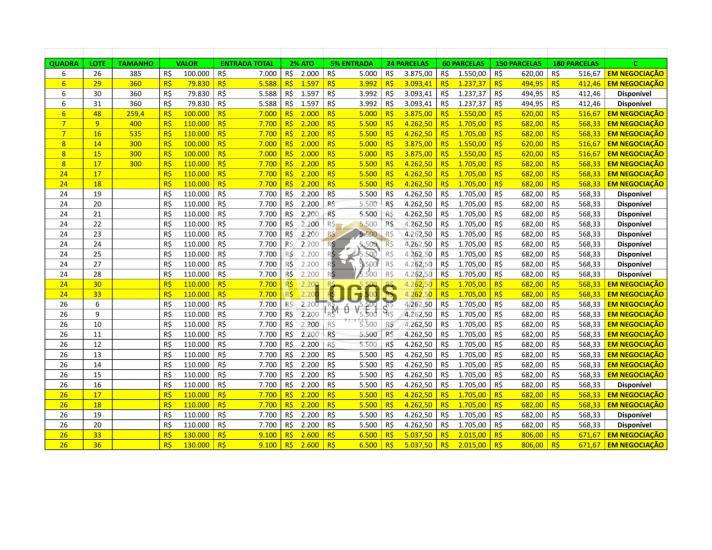 lote-venda-estancia-serra-verde-sao-joaquim-de-bicas-minas-gerais-1021906
